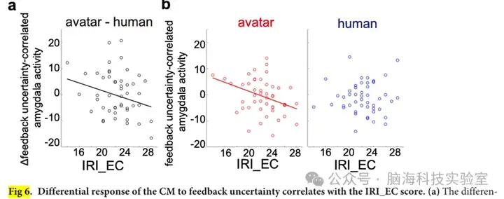 PLOS BIOLOGY：虚拟形象促进人脑的冒险行为？