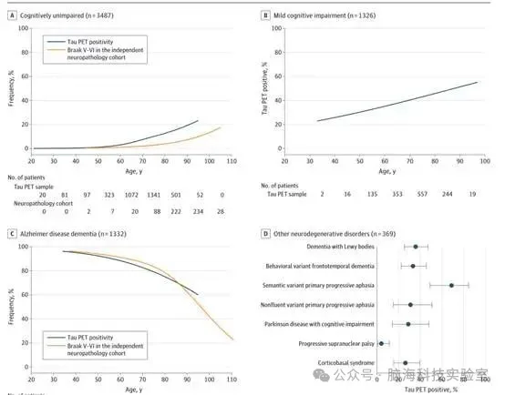 JAMA：Tau-PET 成像可实现更早、更准确的阿尔茨海默病诊断
