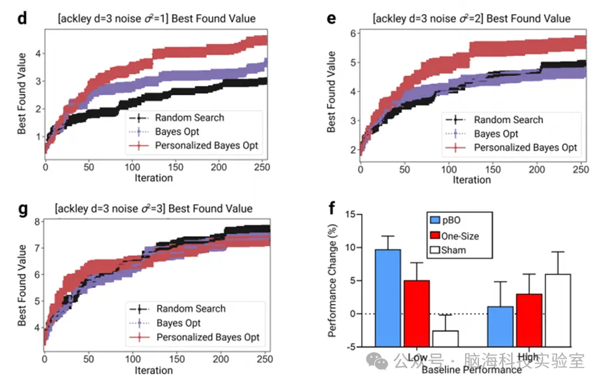 npj Digital Medicine：通过人工智能优化进行个性化的家庭神经注意力集中刺激