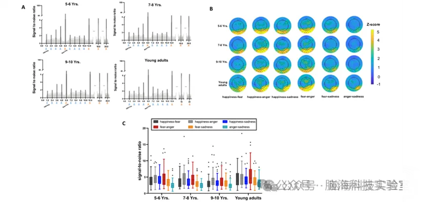 情绪合集 | 以往高分文献分析,揭示情绪研究热点