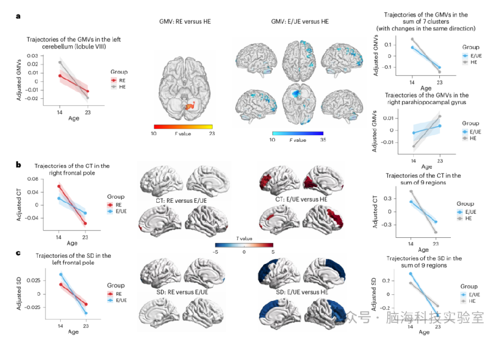 往期精彩|《自然》子刊：最新发现！青少年不健康饮食习惯的神经机制：大脑延迟成熟与遗传风险的双重影响