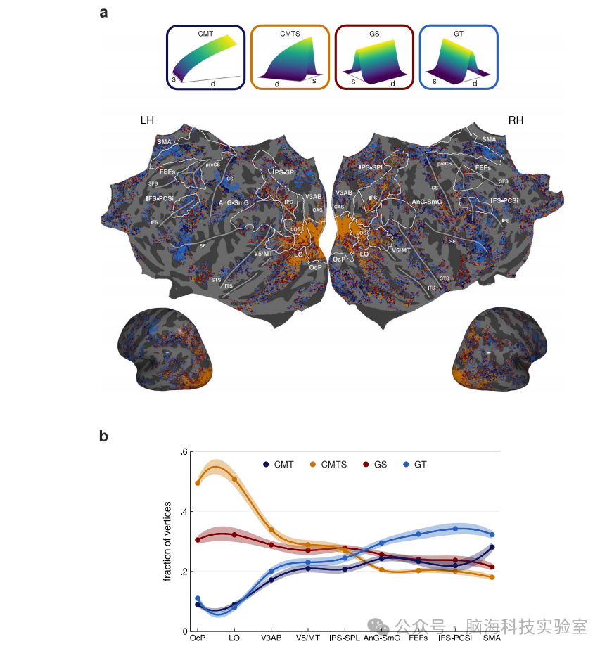 往期精彩|Nature子刊：新发现！大脑如何处理空间和时间信息