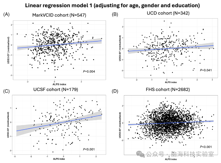 往期精彩|Alzheimers & Dementia：痴呆与大脑废物清除系统的功能障碍紧密相联