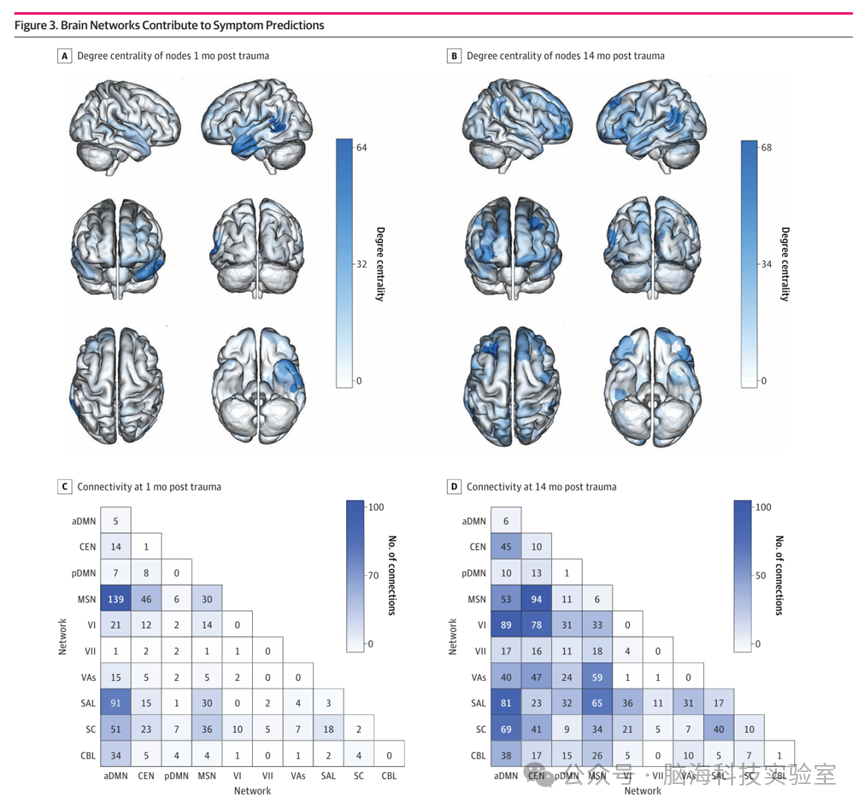 往期精彩|JAMA Network Open:新发现！机器学习模型可预测创伤后应激障碍症状随时间推移的严重程度