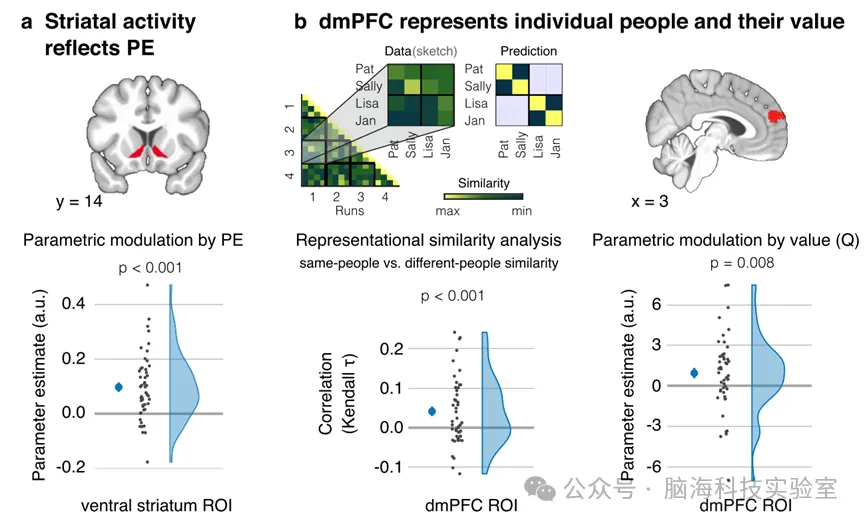 Nat. Commun.：秒级神经重塑：正向想象的即时力量