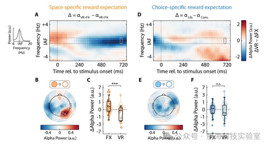 往期精彩|PLoS Biol ：奖赏预期如何改变我们的注意力模式？