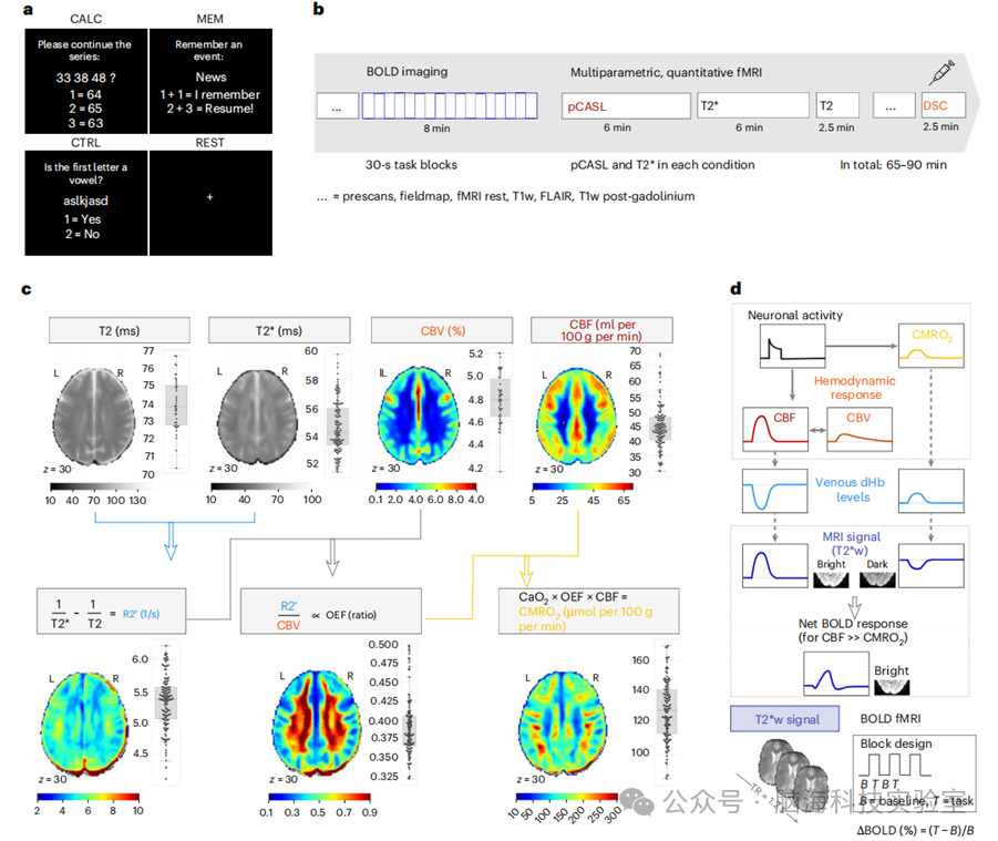 Nature Neuroscience：fMRI信号对神经活动的解读存疑