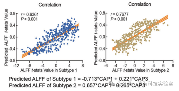 Mol. Psychiatry：揭示重度抑郁症和双相情感障碍跨诊断亚型的时空动态：来自共激活模式和治疗反应的见解